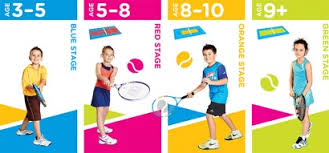 Hot Shots Tennis Coaching & Squads at Morningside